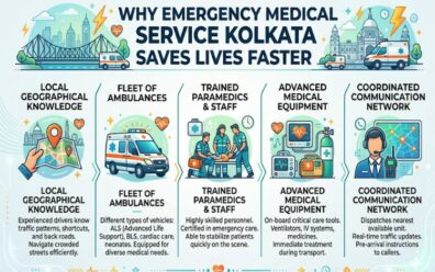 Why Emergency Medical Service Kolkata Saves Lives Faster