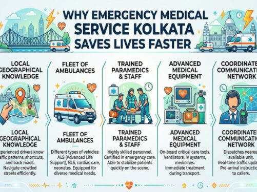 Why Emergency Medical Service Kolkata Saves Lives Faster