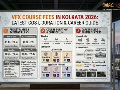 VFX Course Fees in Kolkata 2026: Latest Cost, Duration & Career Guide