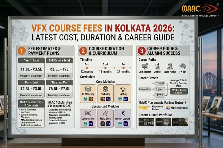 VFX Course Fees in Kolkata 2026: Latest Cost, Duration & Career Guide