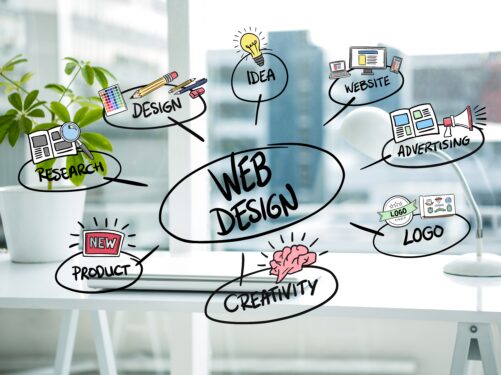 Web Design Company India